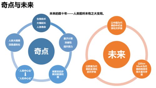 205頁PPT解析 《清華大學元宇宙發(fā)展研究報告2.0版》全文發(fā)布，探討農業(yè)科研與試驗發(fā)展新路徑