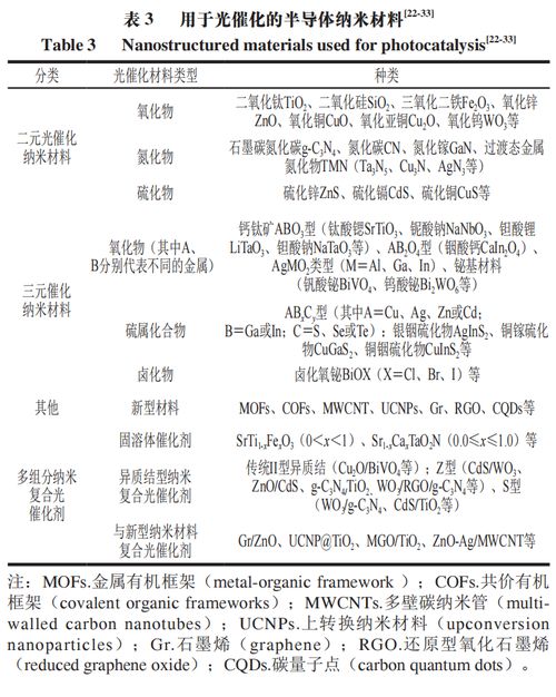 食品科學前沿 基于半導體材料的光催化降解真菌毒素研究進展——以上海市農業(yè)科學院韓錚研究員團隊工作為例