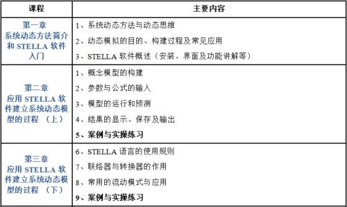 Stella系統(tǒng)動態(tài)模擬技術及其在農業(yè)生態(tài)與環(huán)境科學中的應用