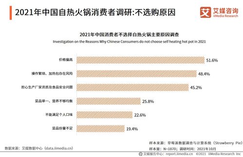 從田間到舌尖 自熱火鍋產業(yè)鏈上游的農業(yè)科研與試驗發(fā)展透視——基于艾媒咨詢2021年研究報告