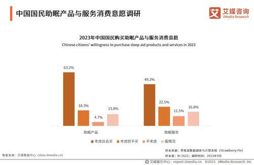 艾媒咨詢 | 2023-2024年中國睡眠經濟行業(yè)發(fā)展與消費需求研究報告（農業(yè)科學視角的啟示與探索）